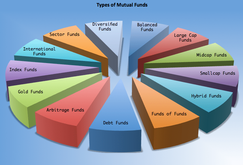 How to Build a Balanced Investment Portfolio with IPOs and SIPs? How to Build a Balanced Investment Portfolio with IPOs and SIPs